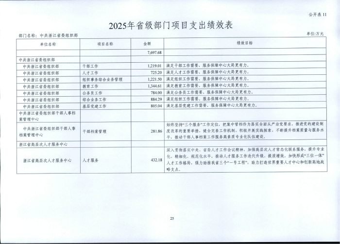 1.省委組織部2025年部門預算_25.png