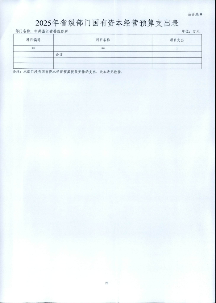 1.省委組織部2025年部門預算_23.png