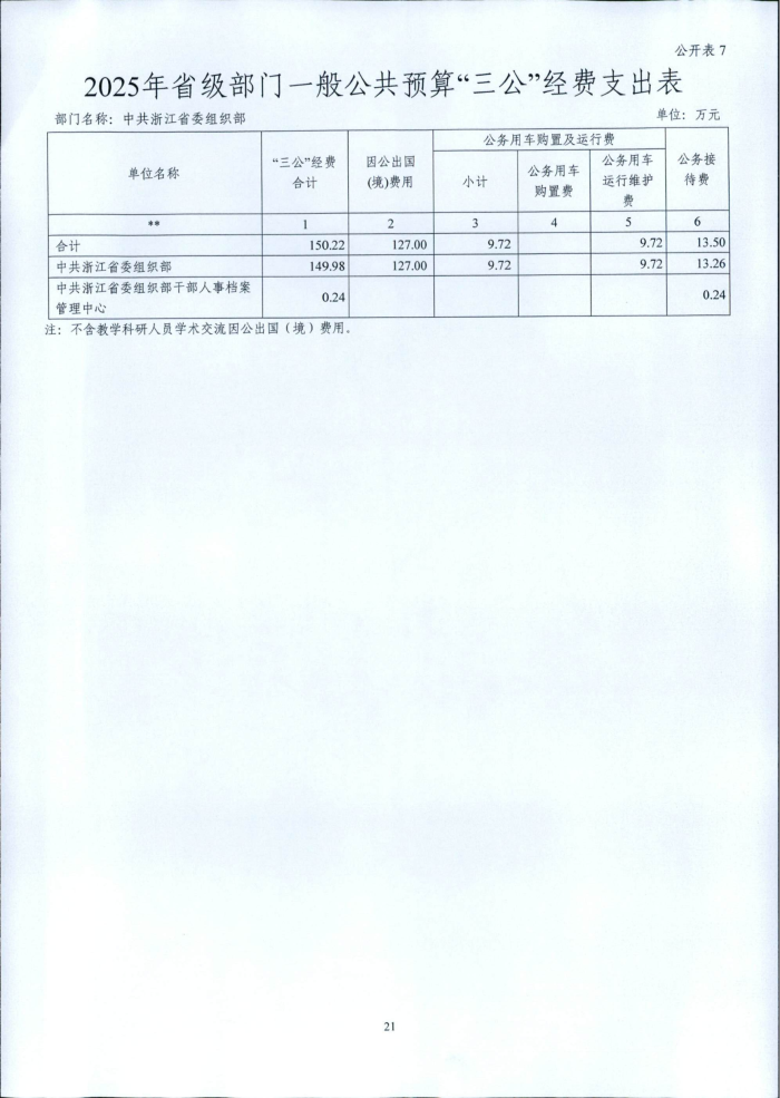 1.省委組織部2025年部門預算_21.png